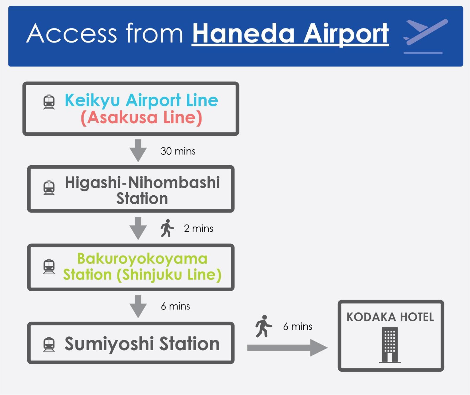 Kodaka Hotel Tokyo Dış mekan fotoğraf