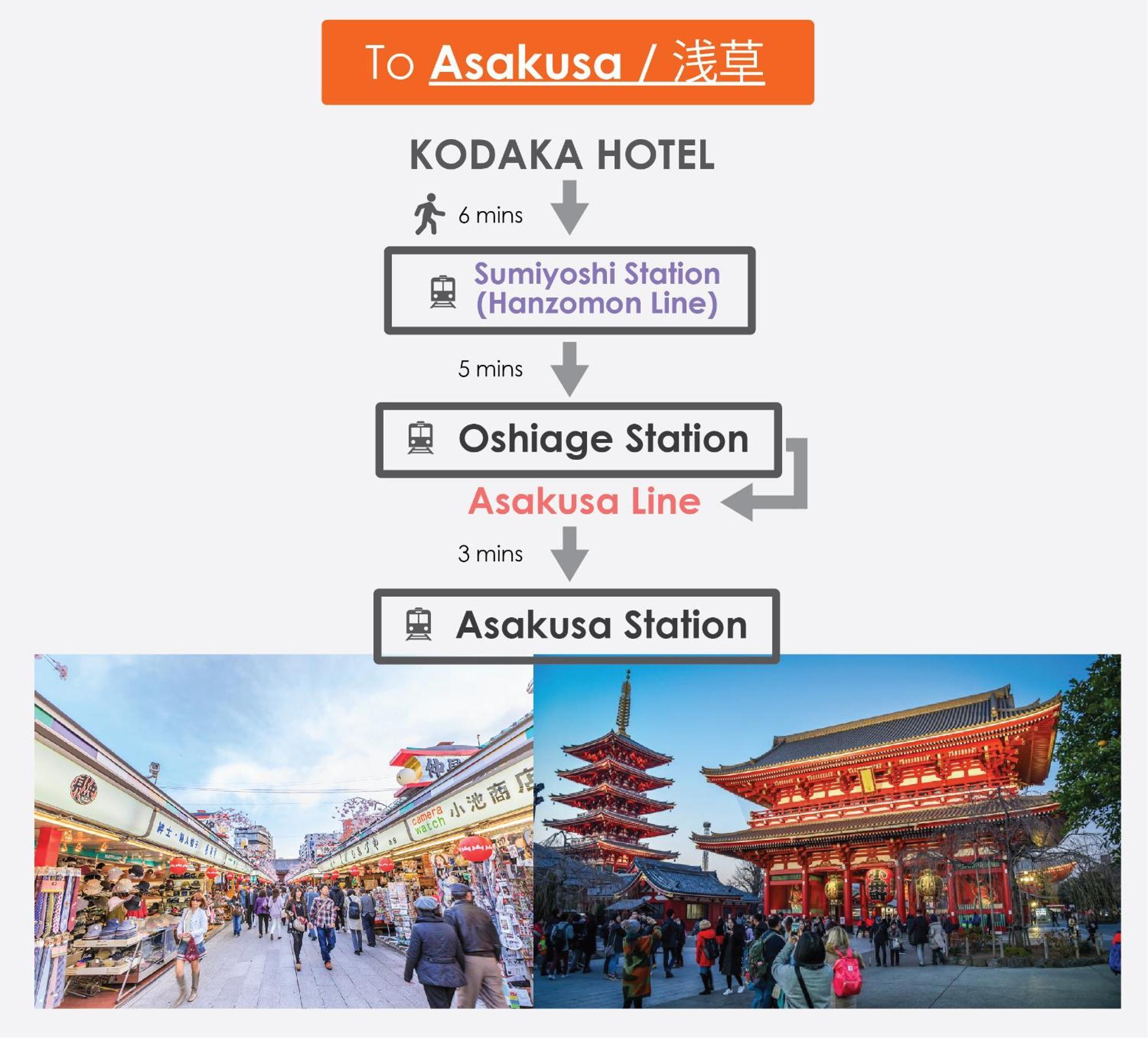 Kodaka Hotel Tokyo Dış mekan fotoğraf